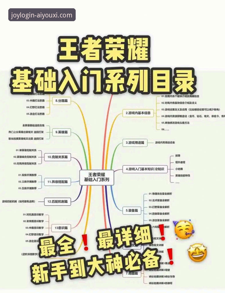 爱游戏登录教程必备：新手如何快速上手畅玩？